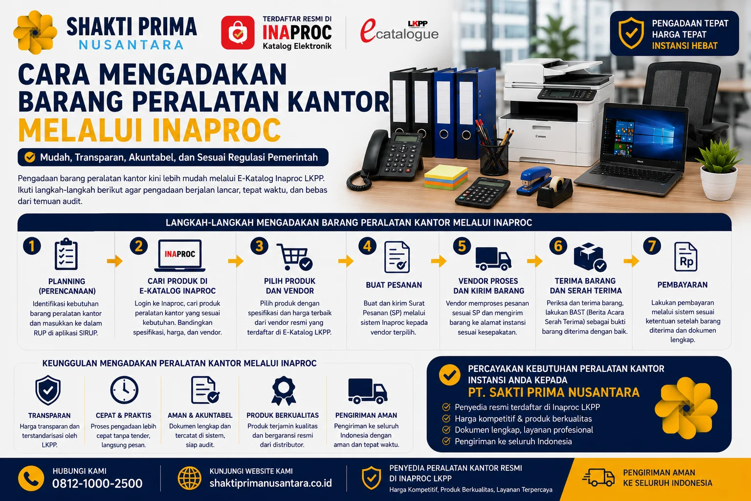 Cara Mengadakan Barang Peralatan Kantor Melalui Inaproc menampilkan tahapan pengadaan resmi melalui e-Katalog LKPP mulai dari perencanaan, pemilihan vendor, pemesanan, hingga pembayaran.