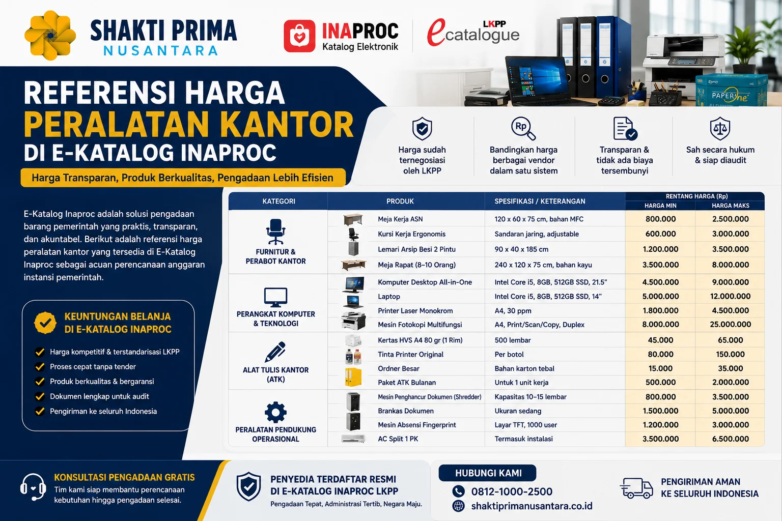 Referensi Harga Peralatan Kantor di E-Katalog Inaproc menampilkan daftar harga meja kantor, komputer, printer, ATK, dan peralatan operasional untuk kebutuhan instansi pemerintah.
