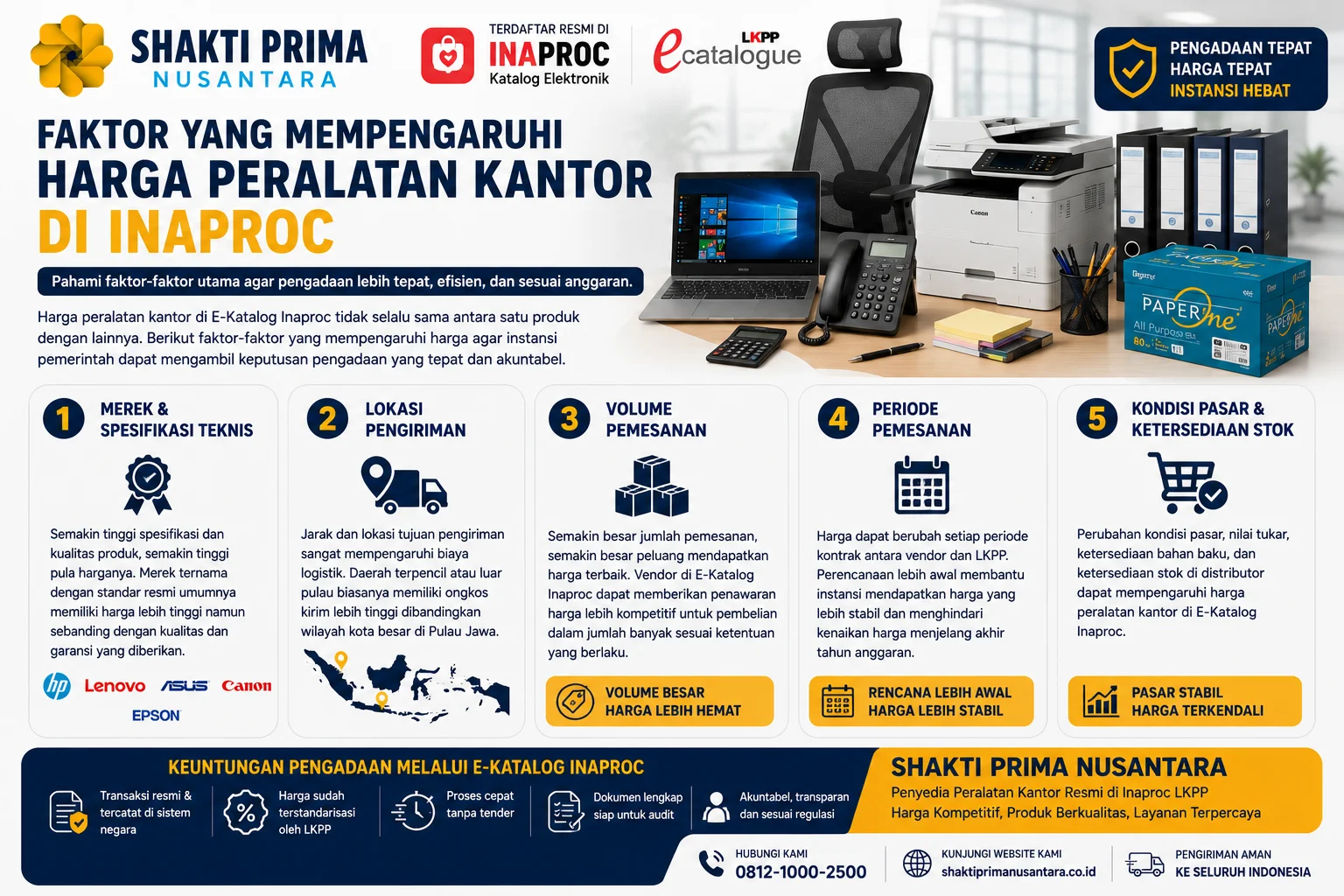 Faktor yang Mempengaruhi Harga Peralatan Kantor di Inaproc meliputi spesifikasi produk, lokasi pengiriman, volume pemesanan, dan kondisi pasar dalam pengadaan pemerintah.