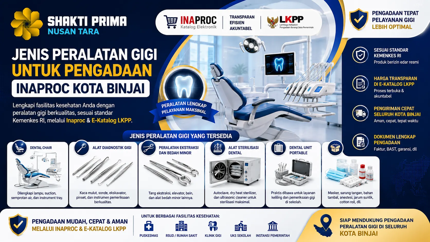 jenis peralatan gigi untuk pengadaan Inaproc Kota Binjai yang menampilkan dental chair, alat diagnostik gigi, peralatan ekstraksi, alat sterilisasi, dental unit