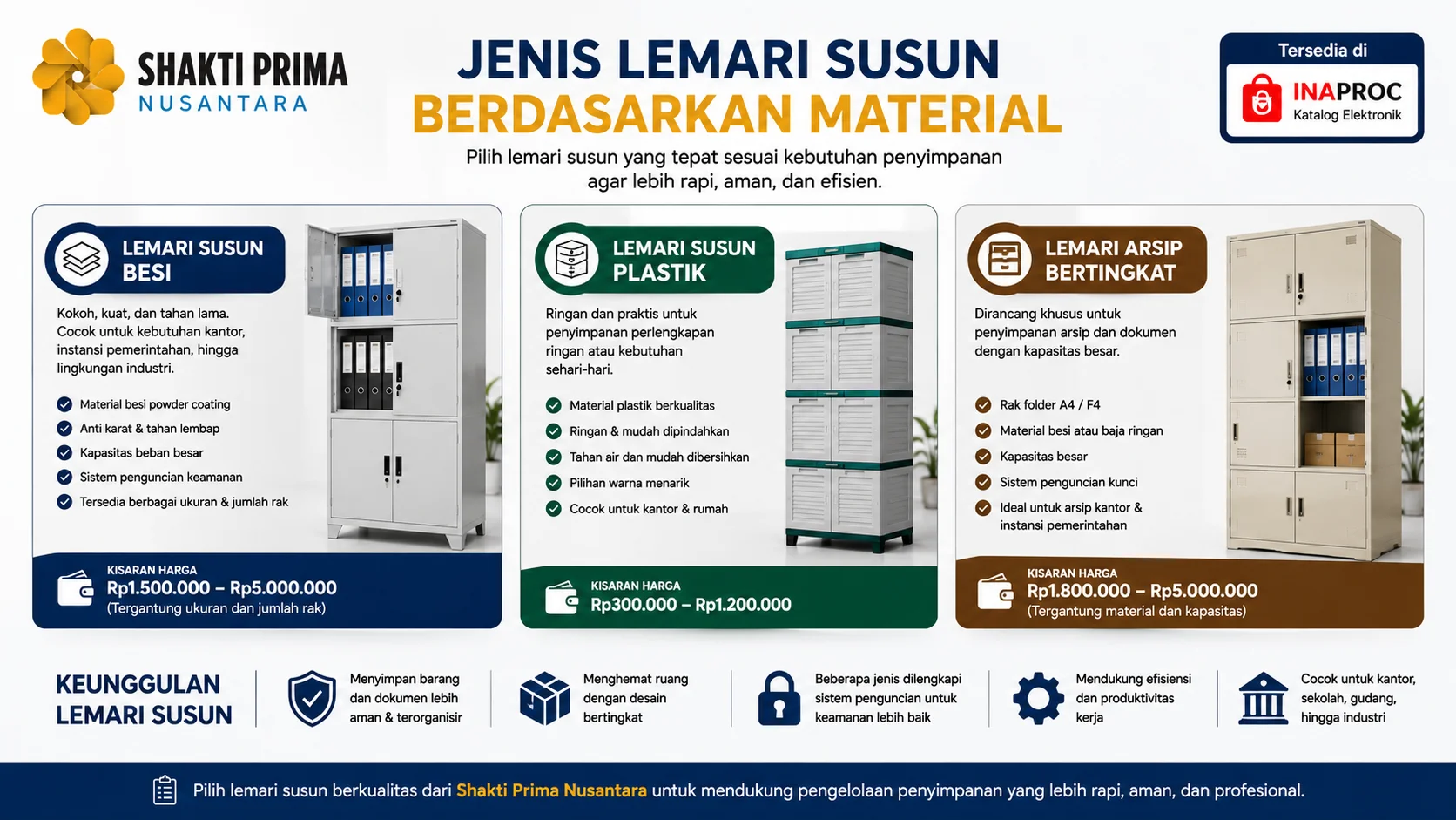Ilustrasi lemari susun besi Shakti Prima Nusantara dengan pintu pengunci, rak dokumen, dan ruang penyimpanan besar untuk kantor, sekolah, gudang, dan industri.
