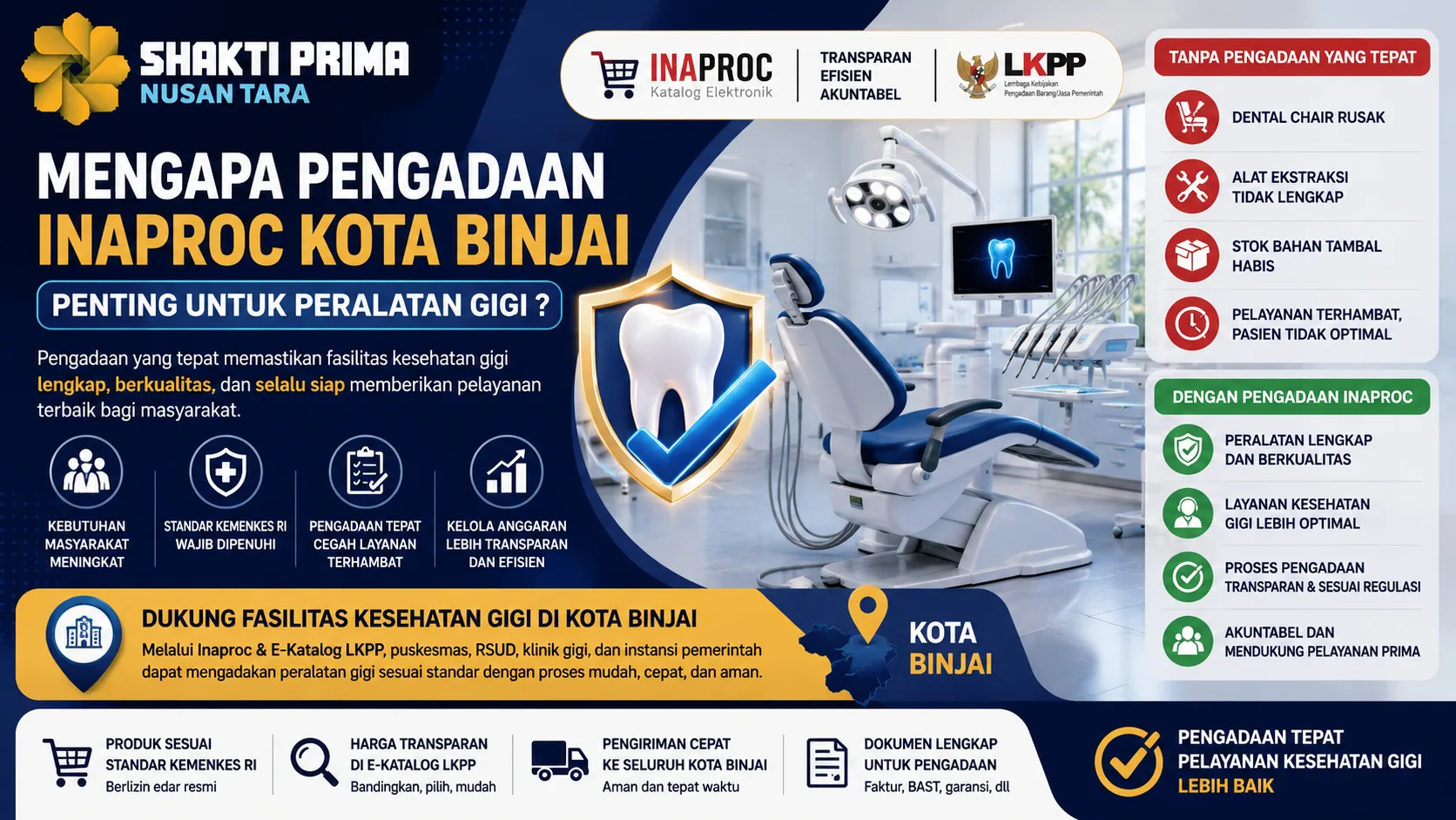 pengadaan Inaproc Kota Binjai untuk peralatan gigi dengan ilustrasi dental unit modern, fasilitas kesehatan, dan simbol verifikasi yang menggambarkan proses pengadaan alat kesehatan yang transparan, efisien, dan sesuai standar.