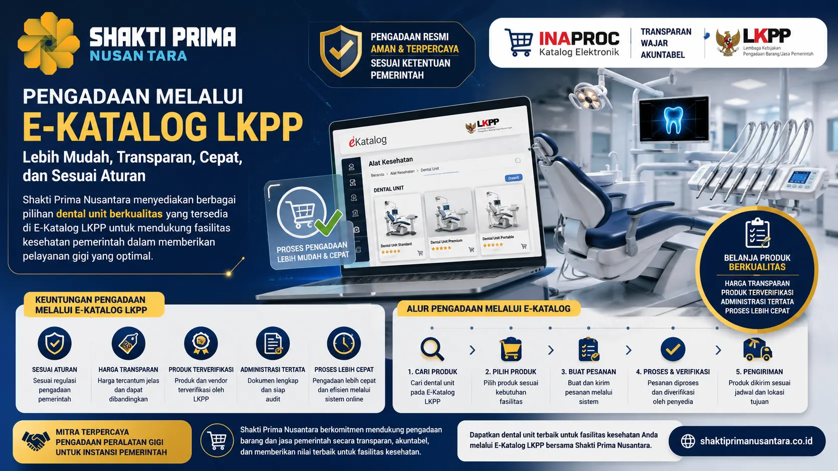pengadaan melalui E-Katalog LKPP dengan ilustrasi platform digital pengadaan, dental unit modern, dan proses pembelian alat kesehatan yang transparan, cepat, serta sesuai regulasi pemerintah.