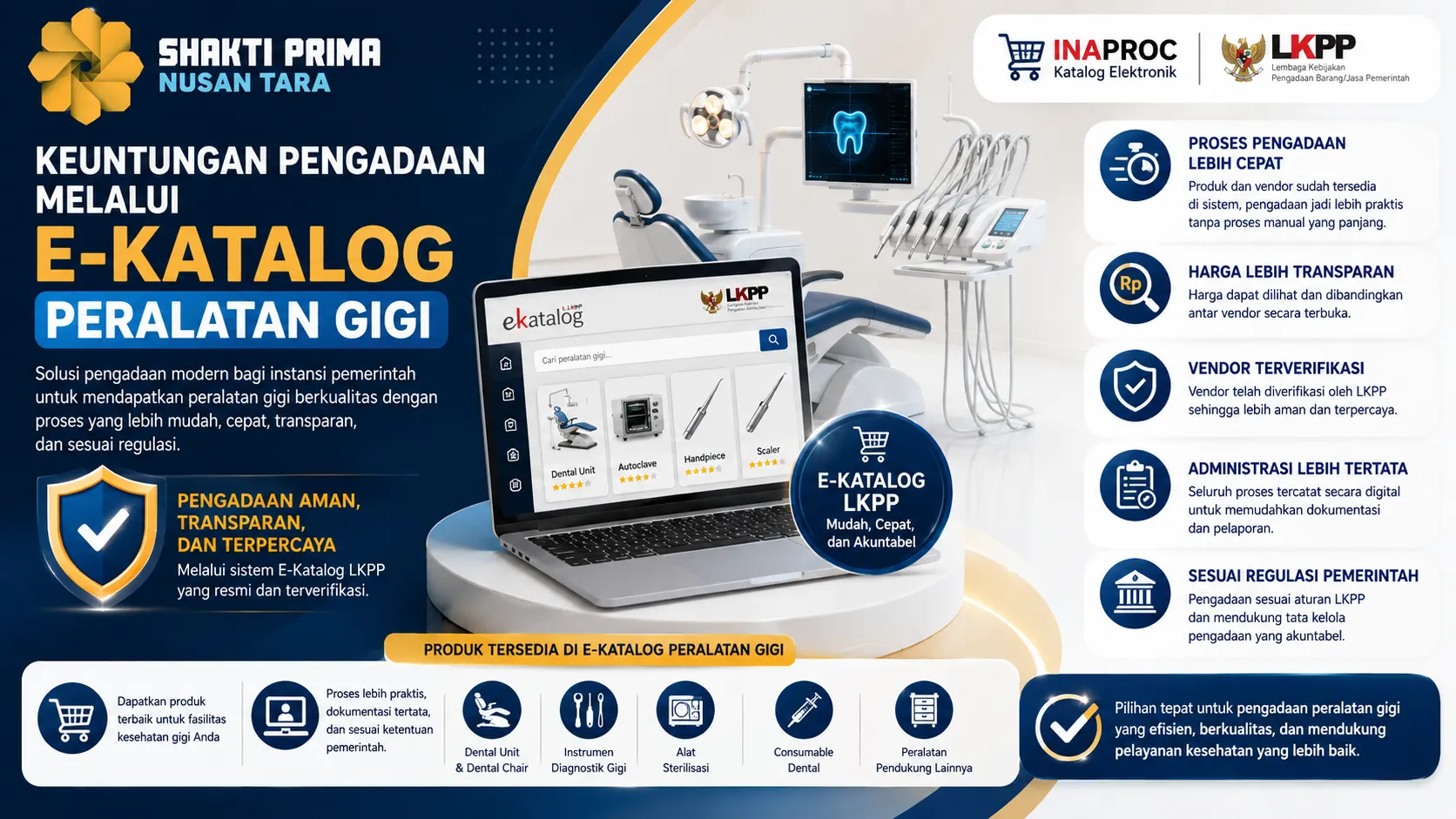 keuntungan pengadaan melalui E-Katalog Peralatan Gigi dengan ilustrasi platform digital LKPP, dental unit modern, serta ikon transparansi harga, vendor terverifikasi, dan administrasi pengadaan yang tertata.