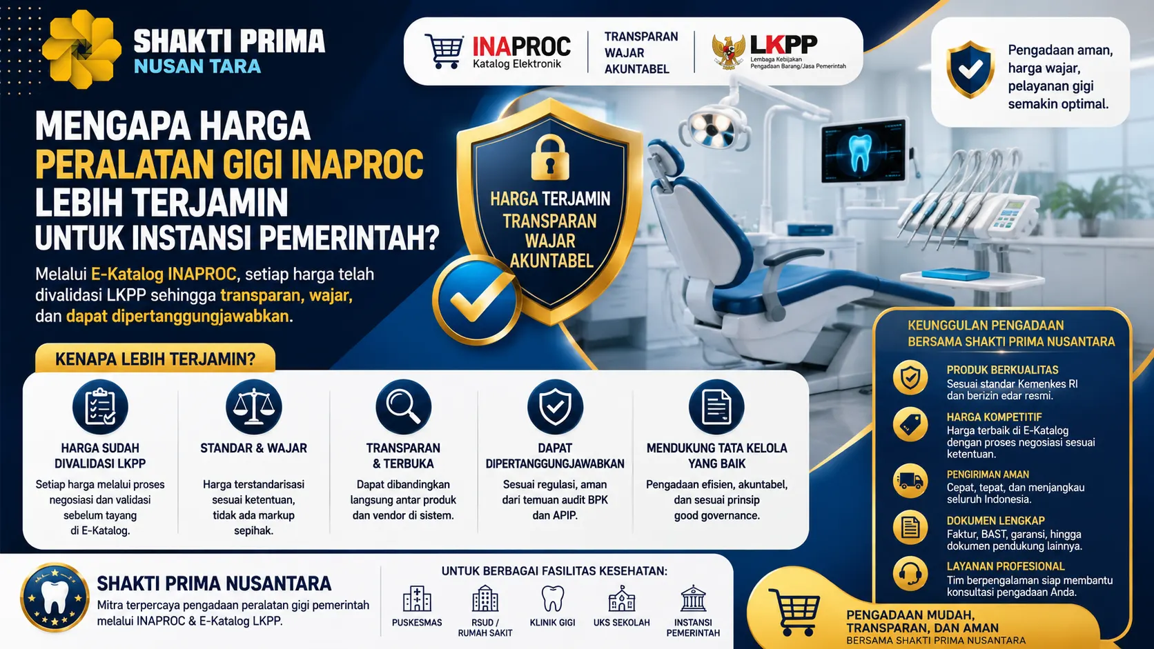 harga peralatan gigi Inaproc yang menampilkan dental unit modern, simbol transparansi harga, dan informasi pengadaan resmi melalui E-Katalog LKPP untuk instansi pemerintah.
