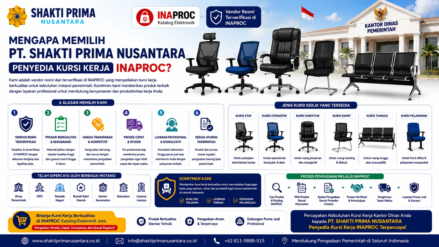 Infografis Mengapa Memilih PT. SHAKTI PRIMA NUSANTARA Penyedia Kursi Kerja INAPROC untuk pengadaan kursi kantor pemerintah dengan proses cepat, transparan, dan sesuai regulasi.
