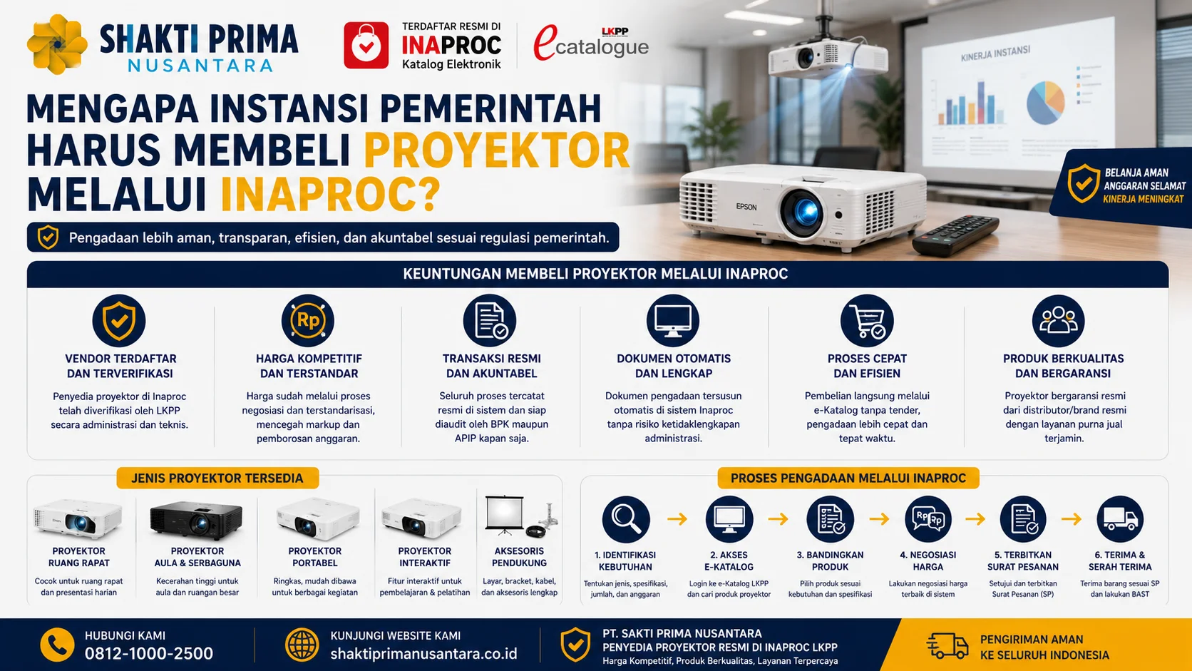 Mengapa Instansi Pemerintah Harus Membeli Proyektor Melalui Inaproc dengan proses pengadaan yang aman dan akuntabel