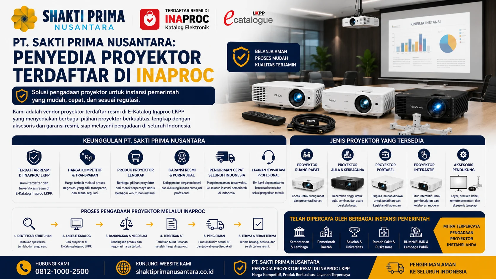 PT Shakti Prima Nusantara Penyedia Proyektor Terdaftar di Inaproc dengan produk berkualitas dan garansi resmi