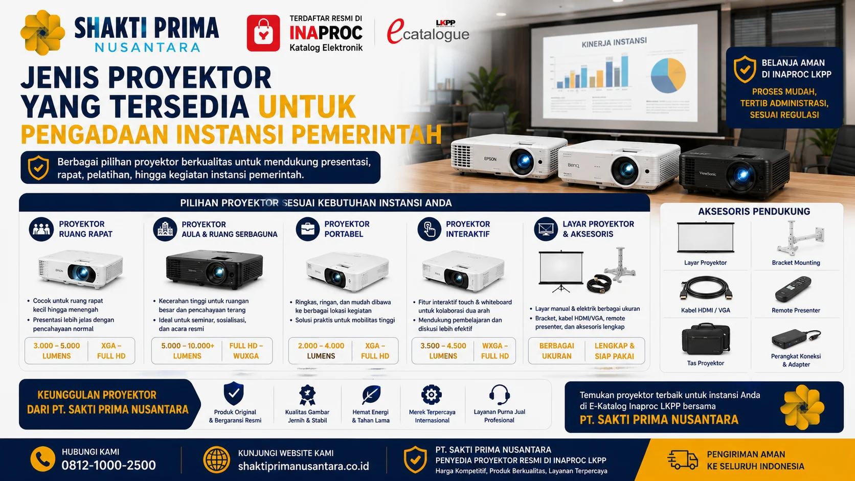 Jenis Proyektor yang Tersedia untuk Pengadaan Instansi Pemerintah mulai dari proyektor ruang rapat hingga proyektor interaktif