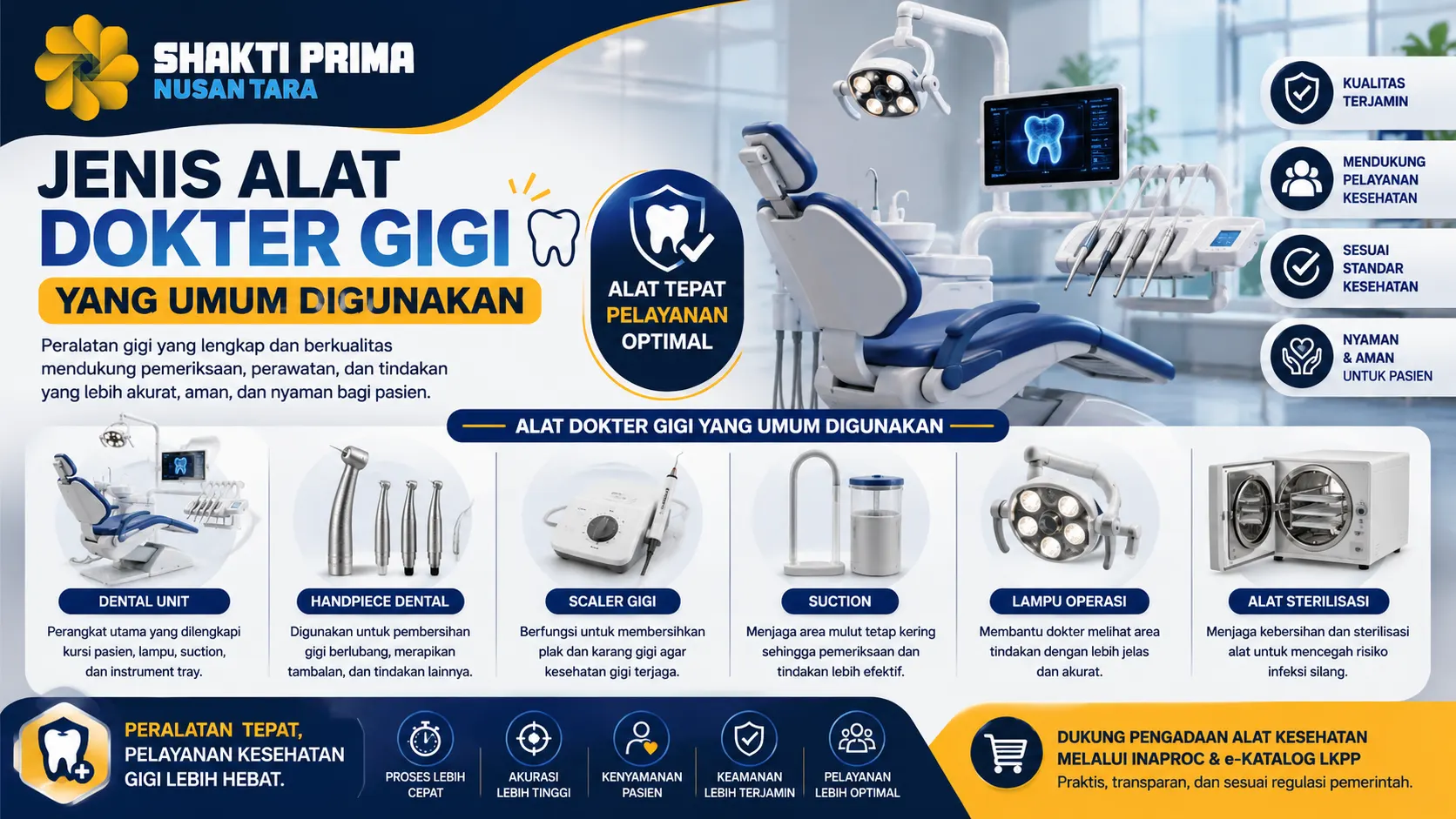 jenis alat dokter gigi yang umum digunakan dengan ilustrasi dental unit, handpiece, scaler gigi, suction, lampu operasi, dan alat sterilisasi untuk mendukung pelayanan kesehatan gigi yang optimal.