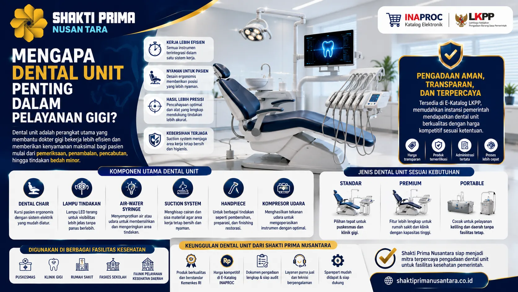 pentingnya dental unit dalam pelayanan gigi dengan ilustrasi dental unit modern, kursi pasien ergonomis, lampu tindakan, dan instrumen kedokteran gigi yang mendukung pemeriksaan serta perawatan gigi secara optimal.