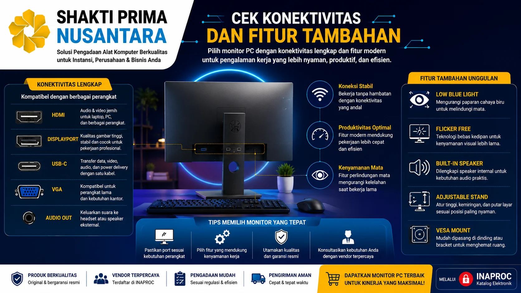 Banner tentang konektivitas dan fitur tambahan monitor PC yang menampilkan berbagai port seperti HDMI, DisplayPort, USB-C, dan VGA, serta fitur modern seperti Flicker Free, Low Blue Light, Built-in Speaker, dan Adjustable Stand untuk mendukung kenyamanan dan produktivitas kerja.