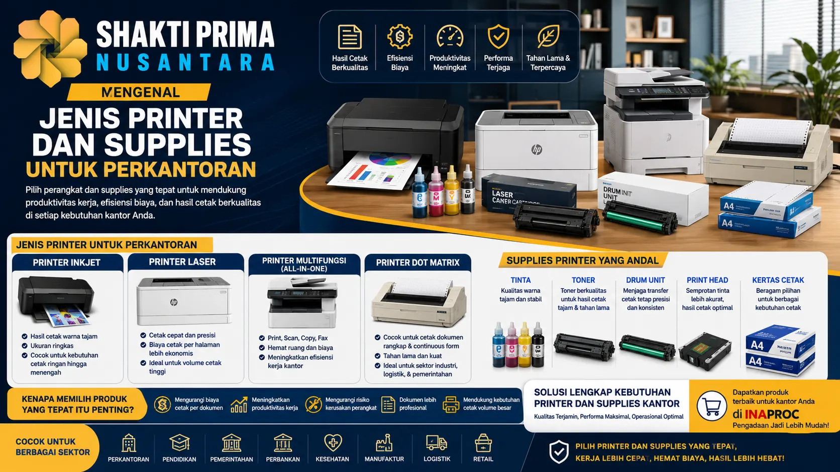 Banner edukatif tentang jenis printer dan supplies untuk perkantoran yang menampilkan printer inkjet, laser, multifungsi, dot matrix, serta perlengkapan seperti tinta, toner, drum unit, dan kertas cetak, dengan logo Shakti Prima Nusantara dalam desain profesional bertema produktivitas kantor.