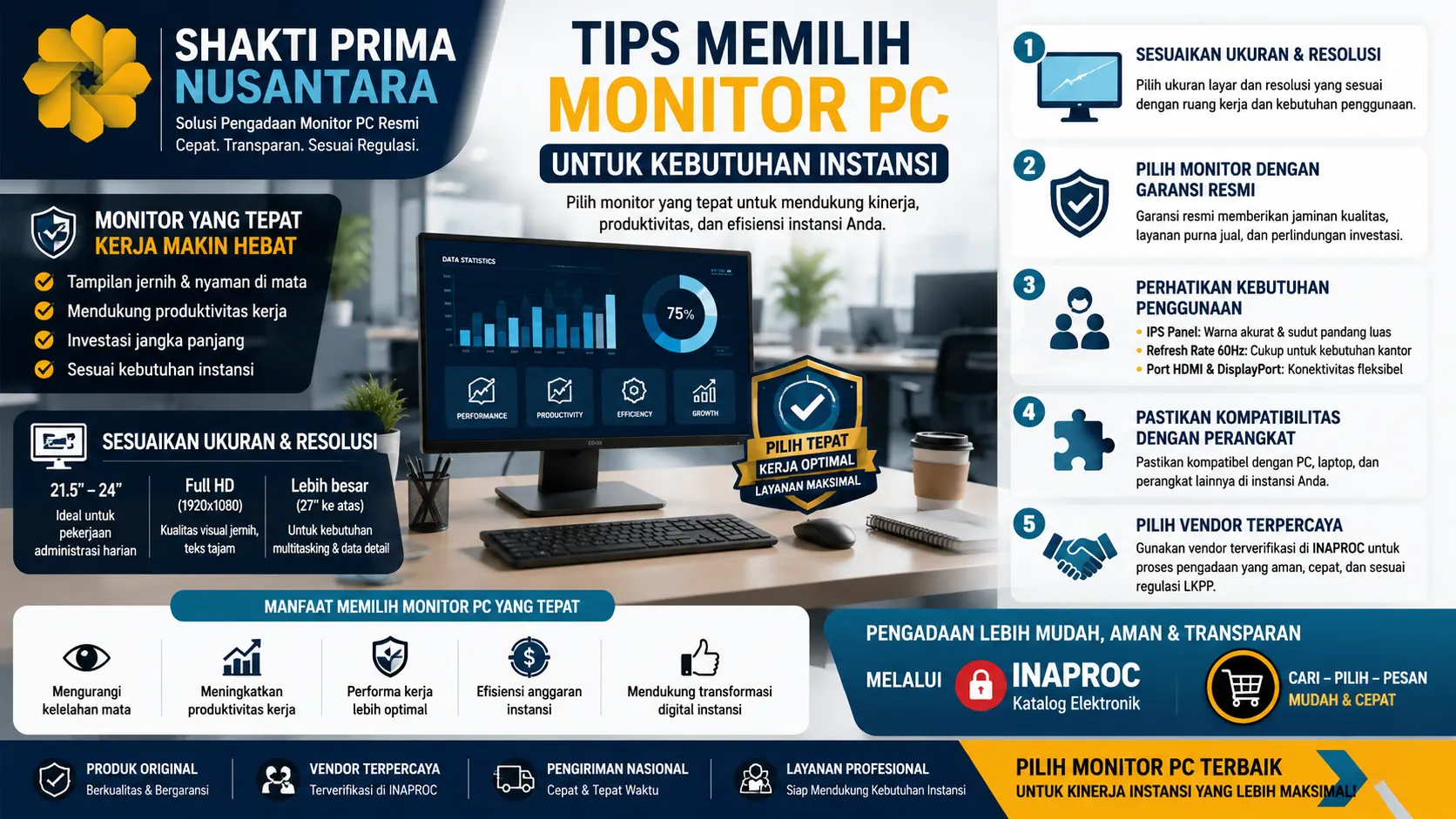 Banner edukatif tentang tips memilih monitor PC untuk kebutuhan instansi yang menampilkan monitor komputer modern, panduan pemilihan ukuran dan resolusi layar, garansi resmi, kompatibilitas perangkat, serta logo Shakti Prima Nusantara sebagai penyedia solusi pengadaan perangkat IT terpercaya.