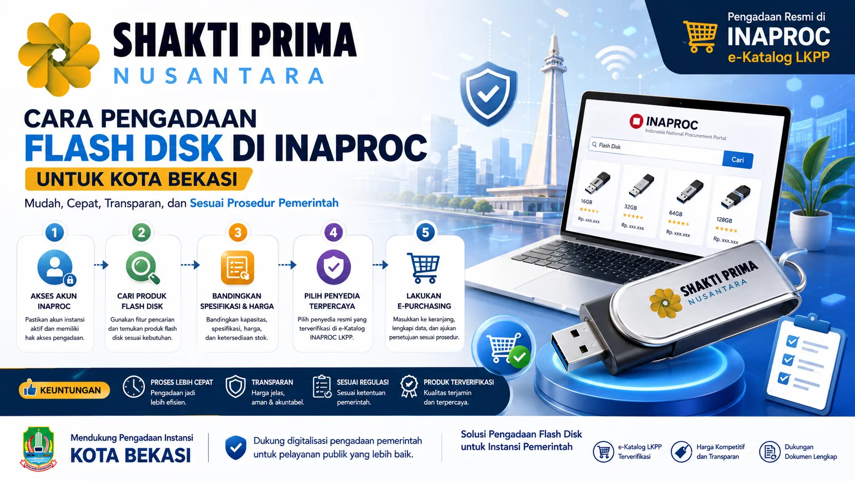 Banner panduan cara pengadaan flash disk di INAPROC untuk Kota Bekasi yang menampilkan tahapan pencarian produk, perbandingan spesifikasi, pemilihan penyedia, dan proses e-purchasing.