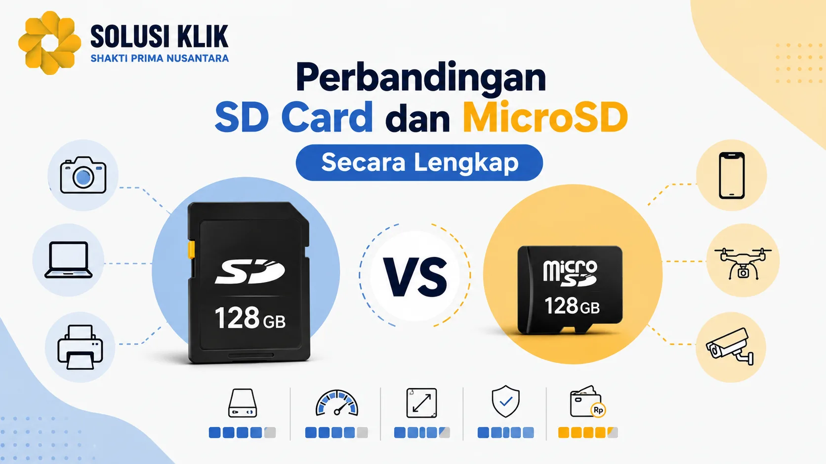 Perbandingan SD Card dan MicroSD secara lengkap untuk kebutuhan penyimpanan data pada kamera, smartphone, drone, dan perangkat digital.