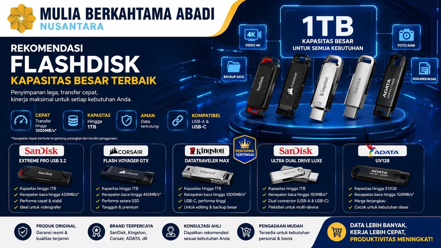 Banner rekomendasi flashdisk kapasitas besar terbaik yang menampilkan berbagai pilihan flashdisk berkapasitas hingga 1TB, fitur kecepatan transfer tinggi, kompatibilitas USB-A dan USB-C, serta logo Mulia Berkahtama Abadi dalam desain modern bertema teknologi penyimpanan data.