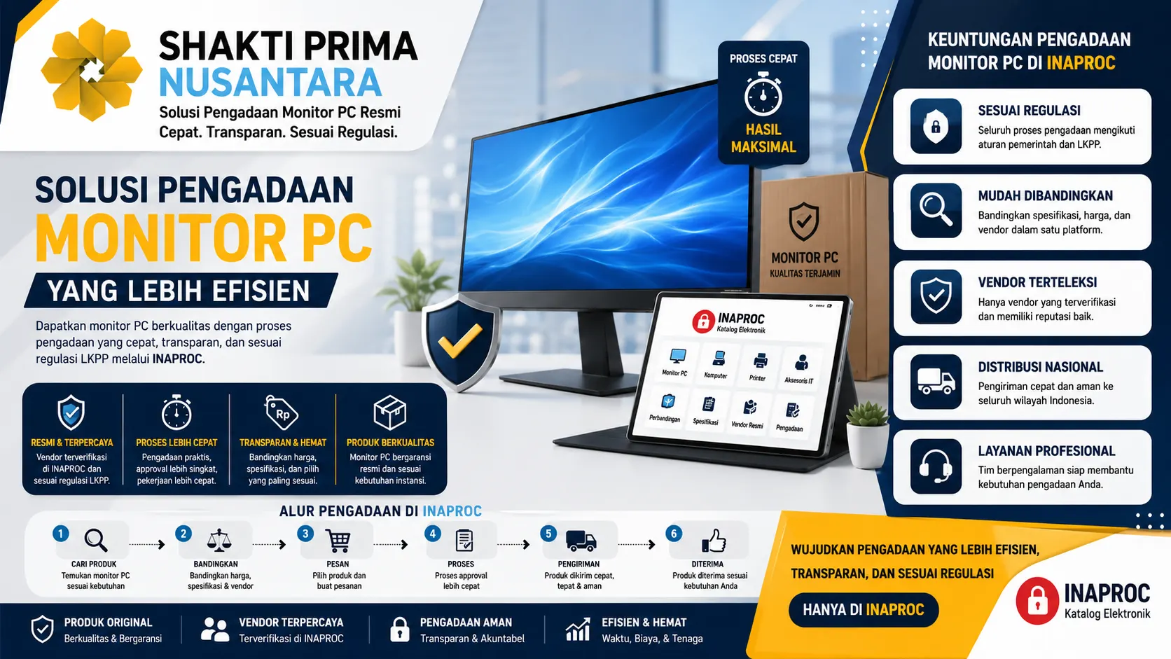 Banner tentang solusi pengadaan monitor PC yang lebih efisien, menampilkan monitor komputer modern, proses pengadaan digital melalui Inaproc, indikator efisiensi dan transparansi, serta logo Shakti Prima Nusantara sebagai penyedia solusi perangkat IT resmi untuk instansi dan perusahaan.