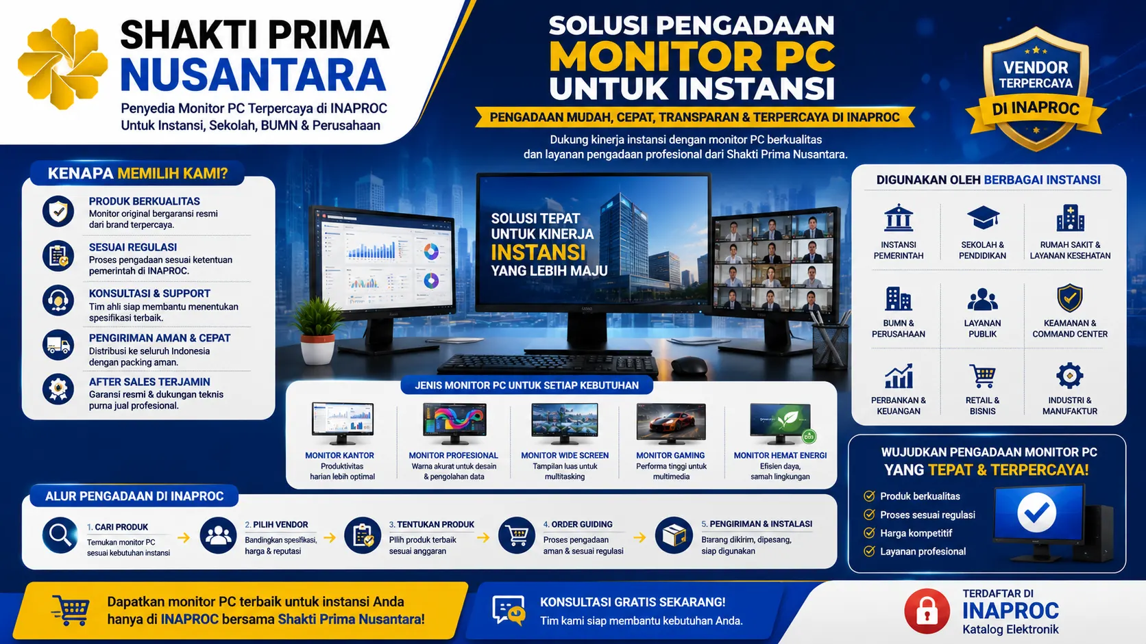 Banner solusi pengadaan monitor PC untuk instansi yang menampilkan berbagai jenis monitor komputer untuk kebutuhan kantor, pendidikan, layanan publik, dan bisnis, dilengkapi ilustrasi pengadaan digital melalui Inaproc serta logo Shakti Prima Nusantara sebagai penyedia perangkat IT terpercaya.