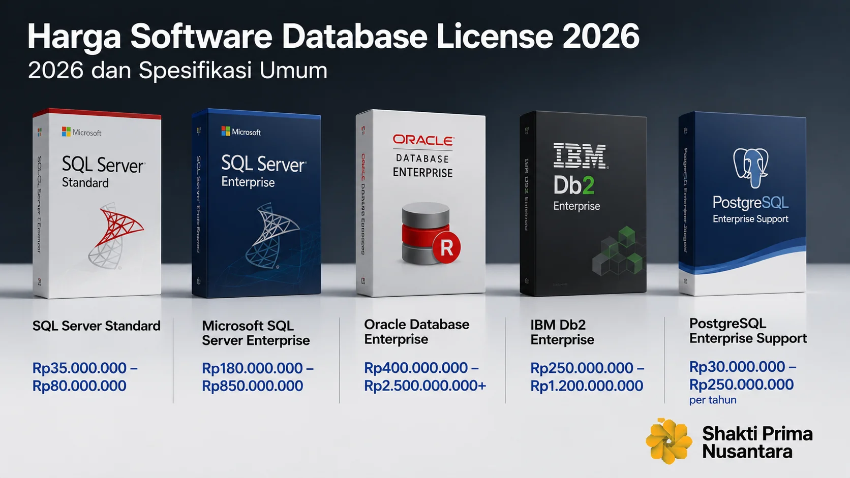 Ilustrasi berbagai software database enterprise beserta kisaran harga lisensi sebagai referensi pemilihan solusi database untuk kebutuhan bisnis.