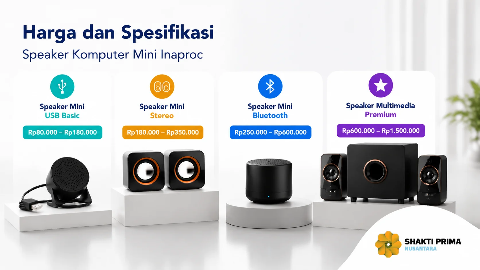 Perbandingan harga dan kategori speaker komputer mini Inaproc mulai dari USB Basic hingga Multimedia Premium.
